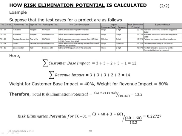 Risk Based Testing – Slide 10